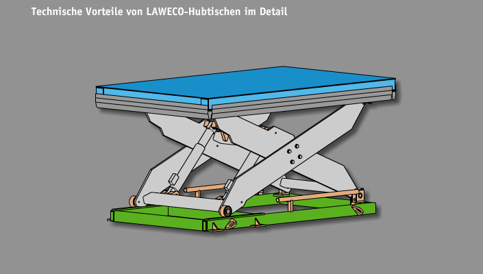 Laweco Hubtische im Detail