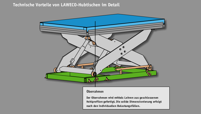 Hubtische mit solidem Oberrahmen