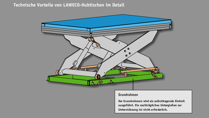 Grundrahmen als sebsttragende Einheit