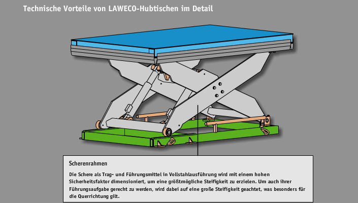 Vollstahlausfhrung des Scherenrahmens