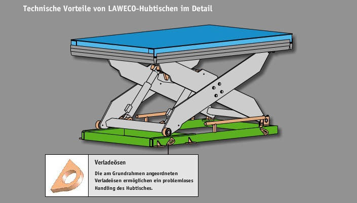 Verladesen am Grundrahmen