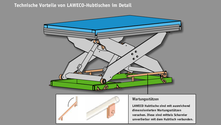 Unverlierbare Wartungssttzen