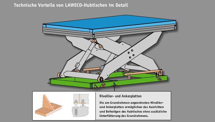 Nivellier- und Ankerplatten