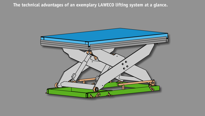 Technical advantages of LAWECO lifting system