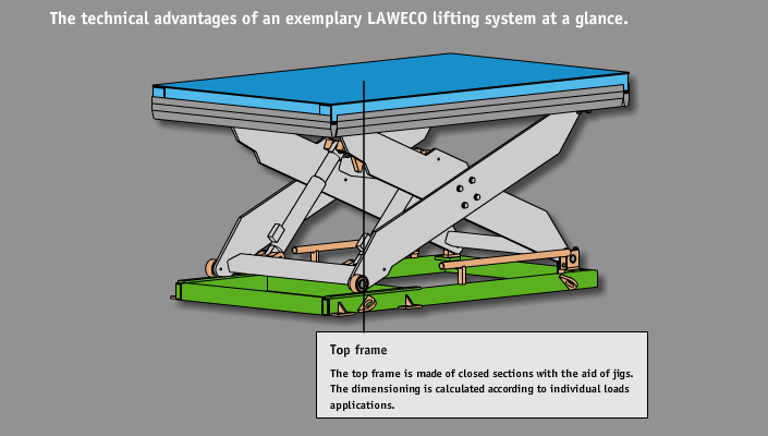 Lift tables with solid top frame