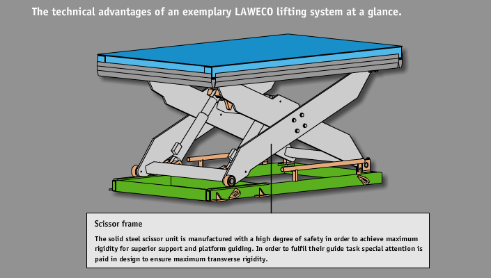 Solid steel design of the scissor frame