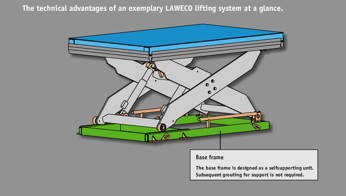 Base frame as self-supporting unit