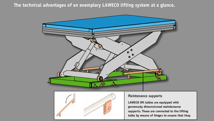 Captive maintenance supports